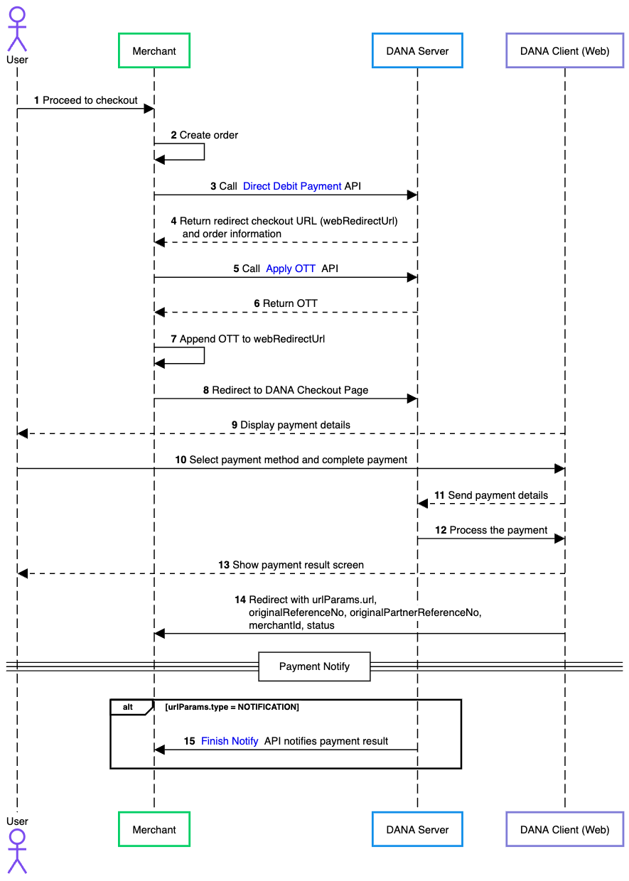 DANA Widget Binding